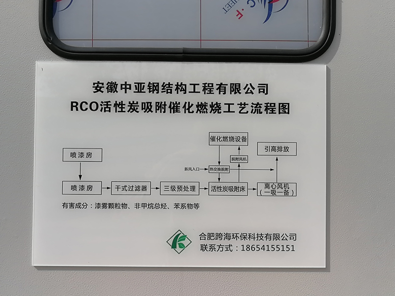 安徽中亞鋼結構公司（活性炭催化燃燒廢氣處理設備圖）